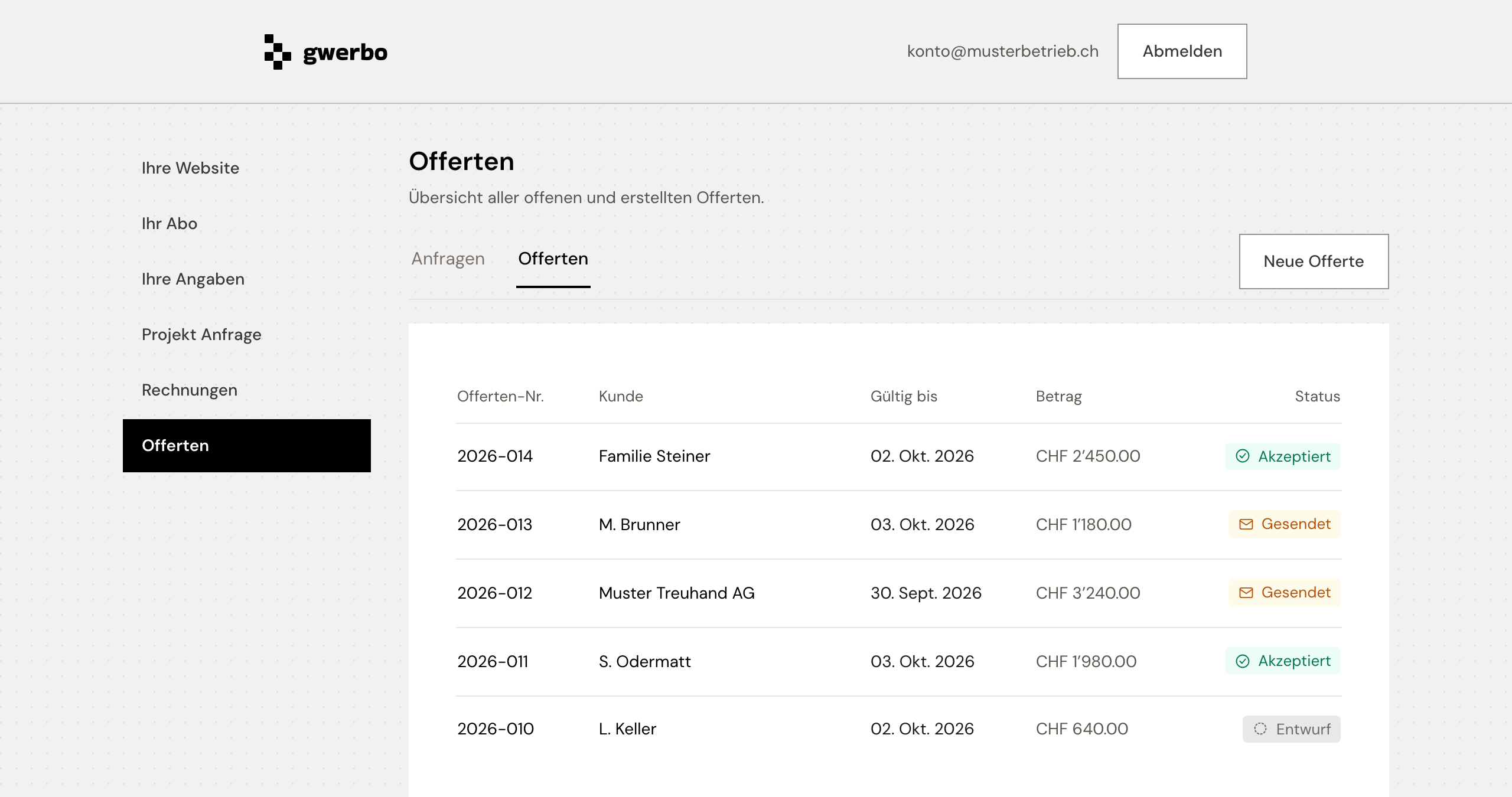 Das Offerten-Register im gwerbo-Kundenlogin: Liste mit Offerten-Nummer, Kunde, Gültigkeit, Betrag und Status (Beispieldaten)